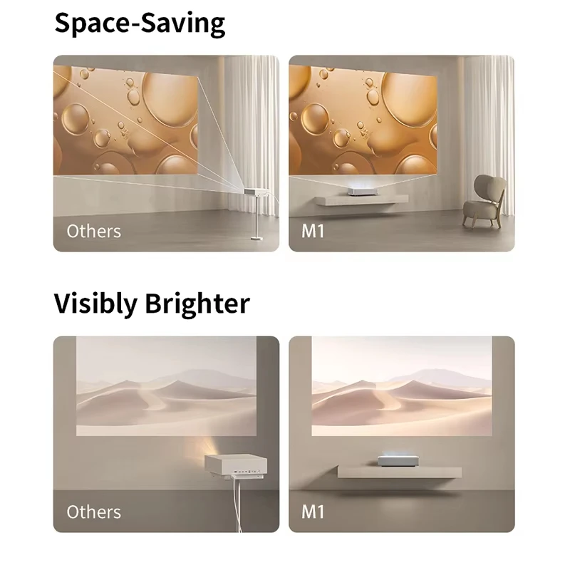XGIMI M1 4K UST Projector Native 1080P FHD LED Triple Colo DLP Laser Smart For Home 3D Theater DTS-HD Portable Beamer Projector - view 5