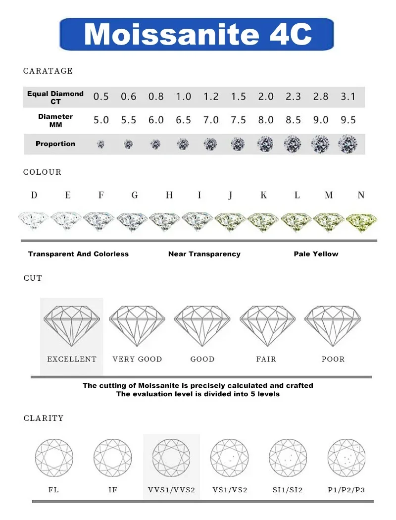 925 Sterling Silber Moissan ite Ohrringe für Frauen mit super funkelnden zertifizierten Labor Moissan ite Diamant weiblichen edlen Schmuck Geschenk – Detail 2