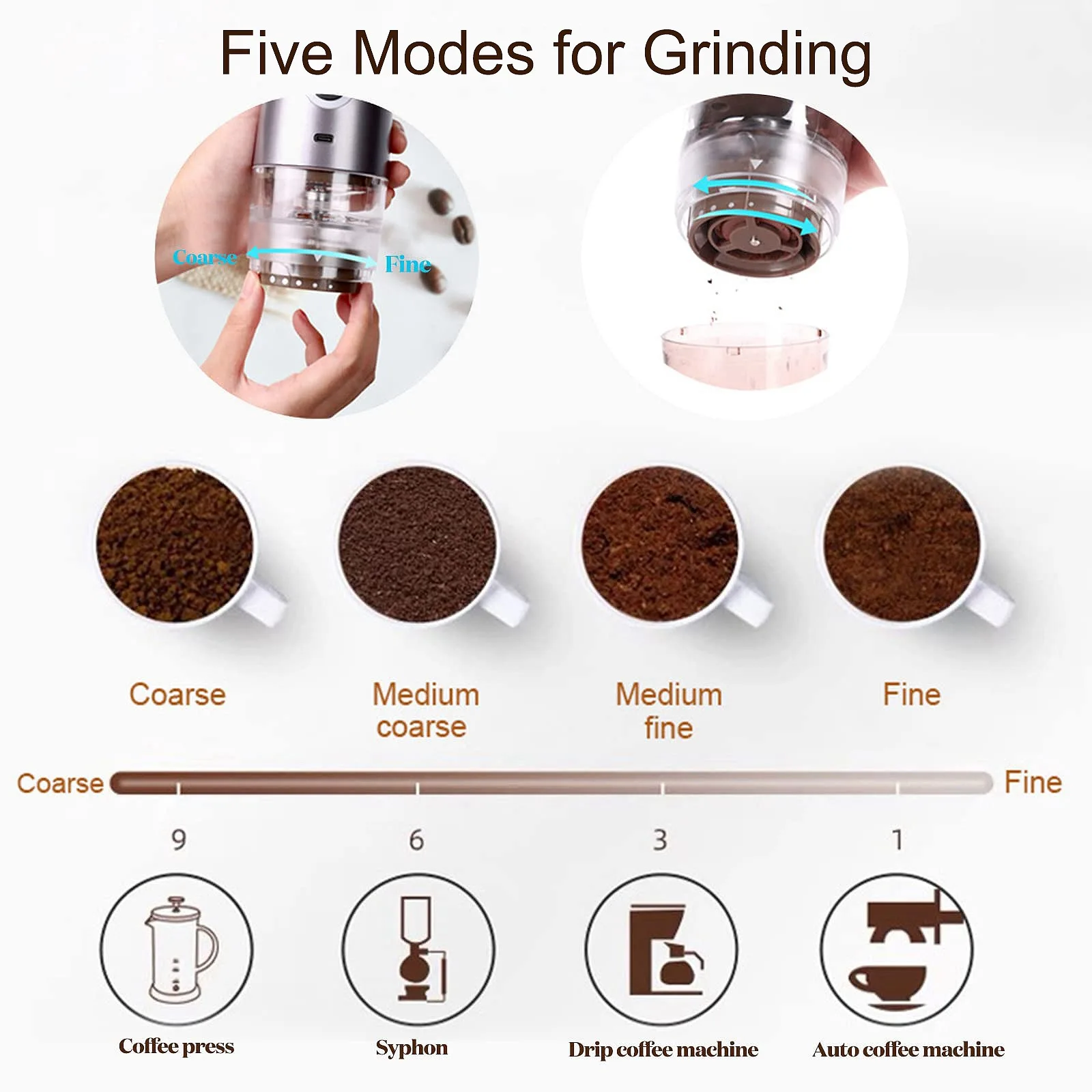 Portable Burr Coffee Grinder, 2 in 1 Manual Electric Coffee Bean Grinder with 5 Modes for Espresso Drip Pour Over, White