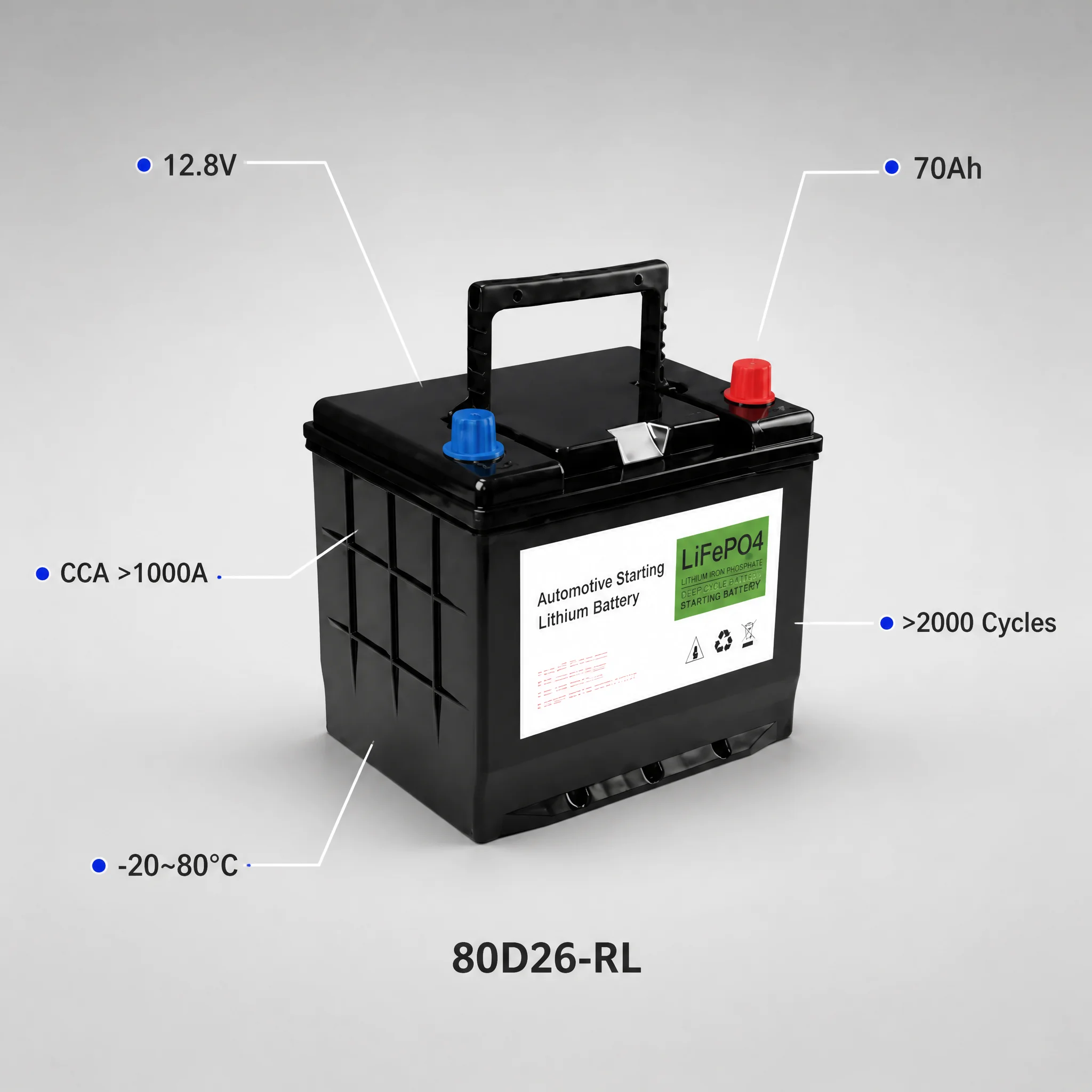 Automotive 1000A Lithium Iron Phosphate Car Starter Battery 2000 Cycles Auto Start Lithium