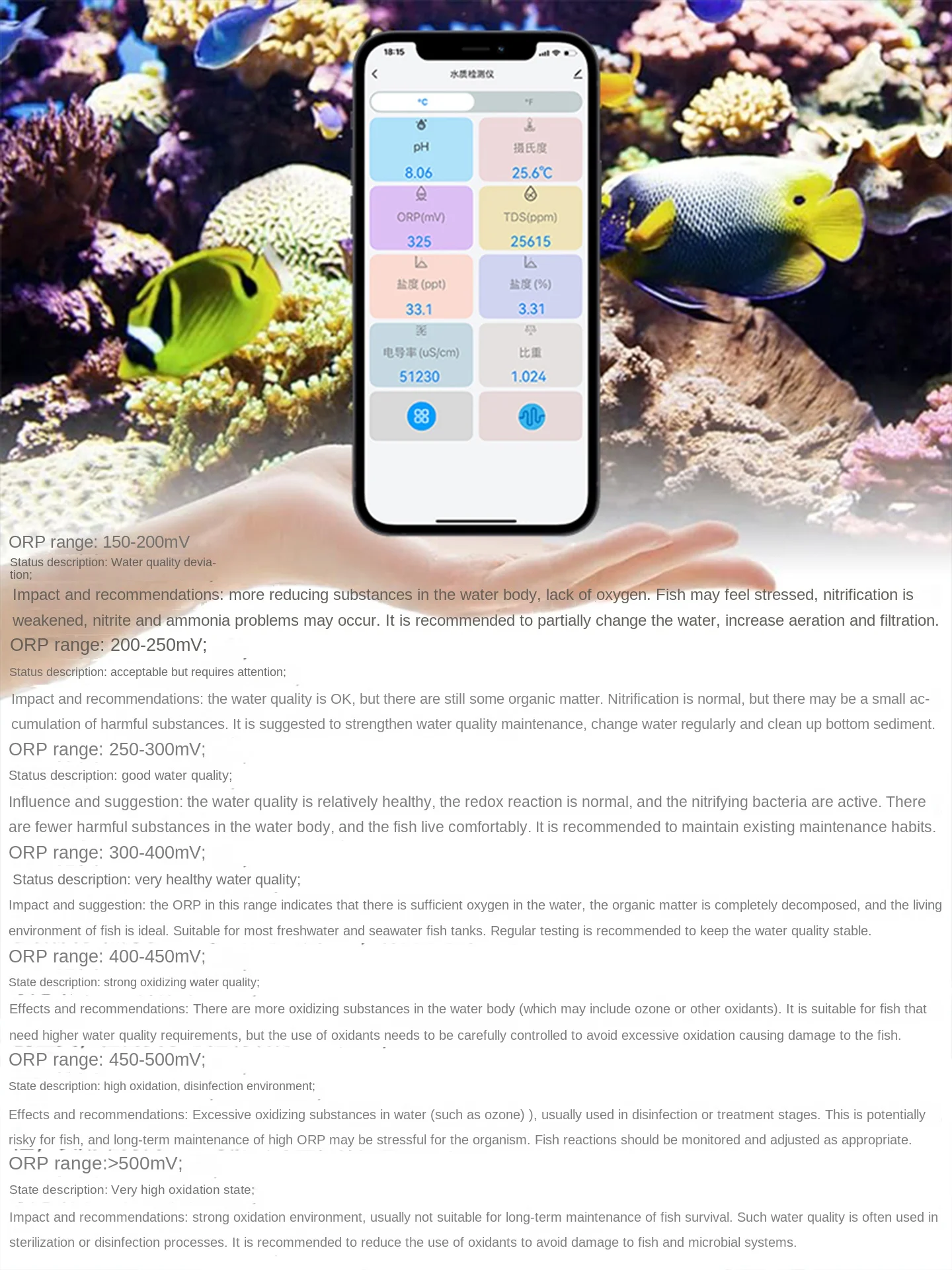 TLF IBowl10 Modern Rectangle Real-Time TDS Temperature pH Detection Multifunctional Fish Tank Water Quality Tter Plastic Livin