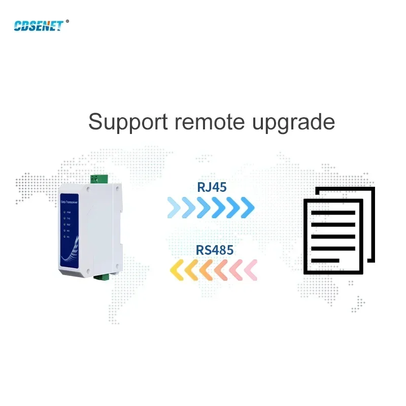 Serial Ethernet Server RS485 RJ45 Interface CDSENET NA111 Series DC AC IP TCP UDP HTTPD IPV4 Network Protocol Serial Device PLC