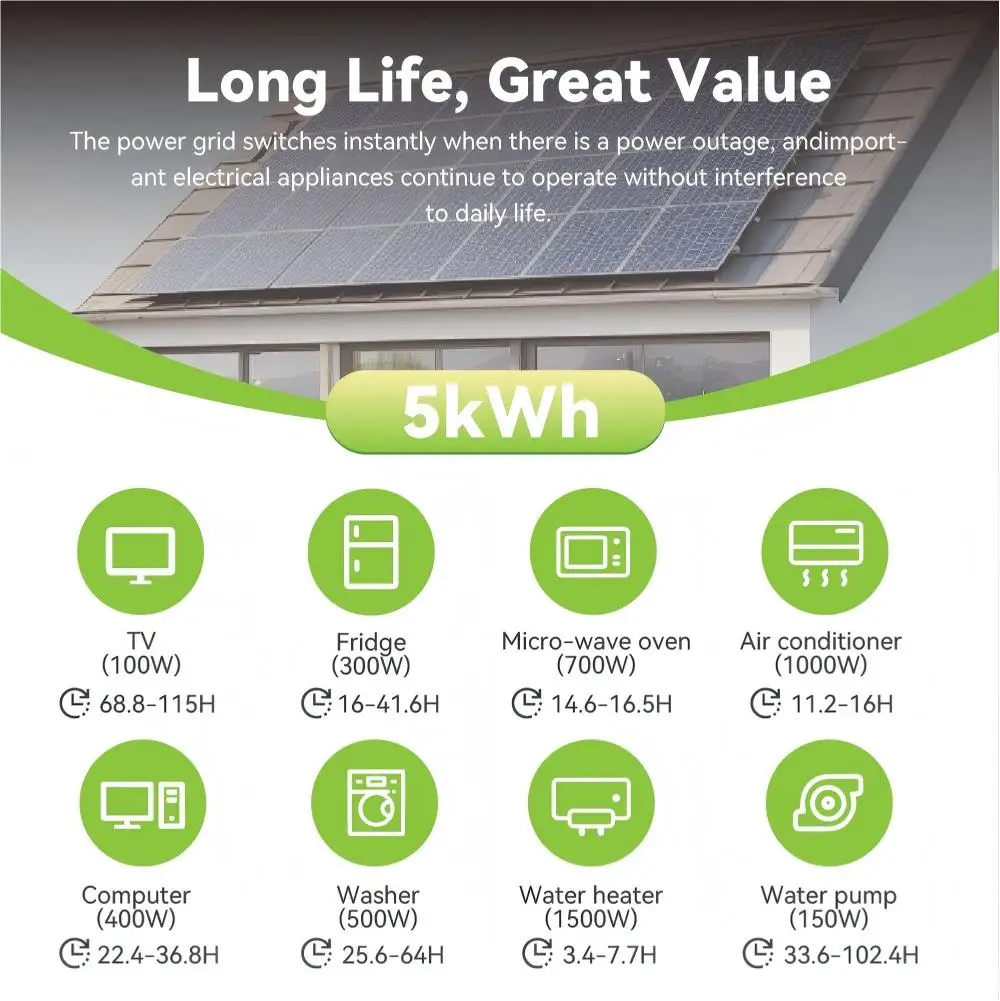 MOREDAY Wall Mounted Home Solar Energy Storage Battery 5.12kWh M3-100W-5K-D