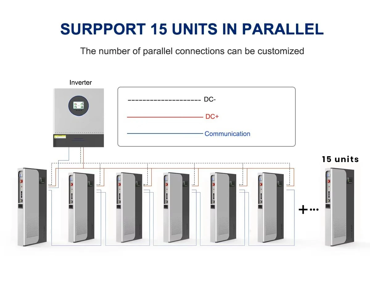 

Solar Panel Inverter Battery Kit Energy Store Batteries Lithium 15kwh 30kwh 410AH 600AH 628AH Lifepo4 UPS Bank Setup