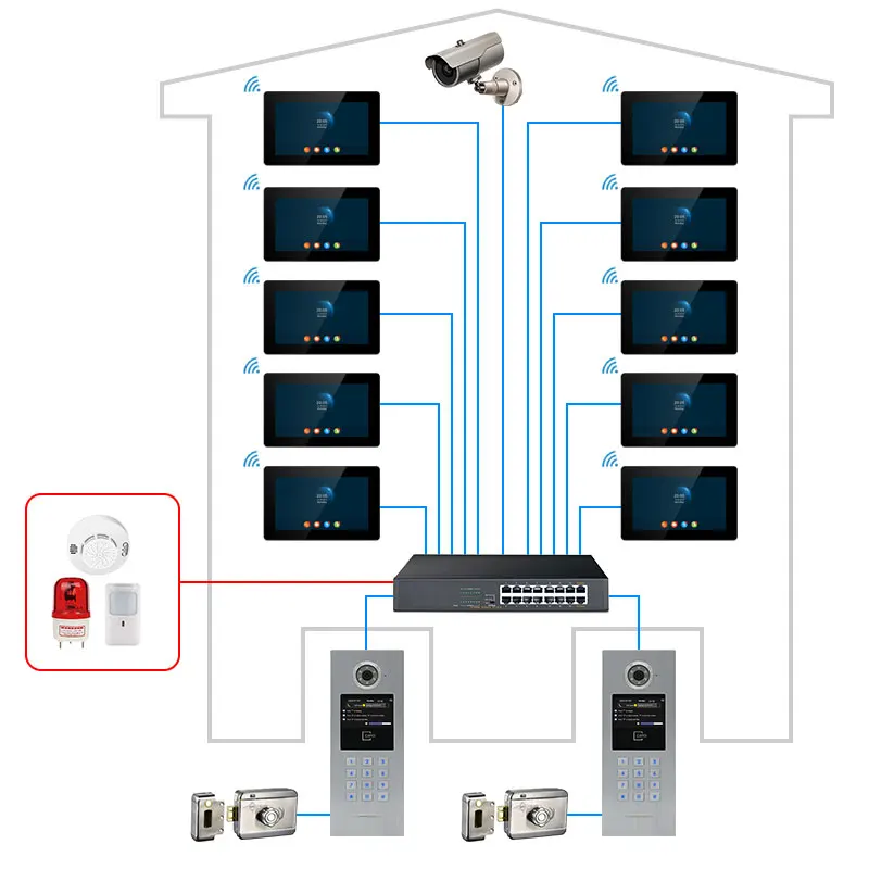 7-Zoll-Touchscreen-HD-Video-Türsprechanlage für den Innenbereich mit WiFi-Fernentriegelung und IP-Video-Gegensprechanlage