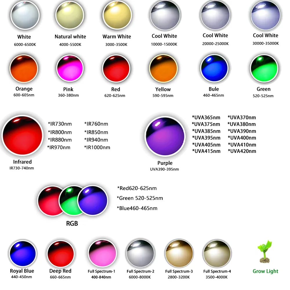 10 sztuk 1W 3W wysokiej dioda LED dużej mocy chip COB ciepły kolor zimny biały czerwony zielony niebieski pełne spektrum koraliki do lampy do uprawy