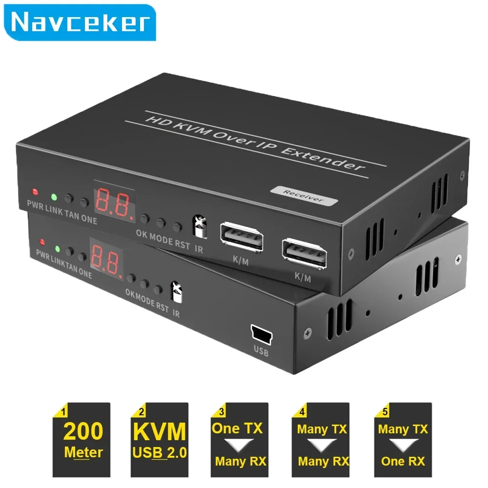 Navceker Ip Network…