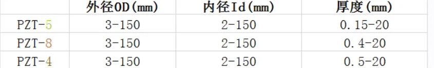 Pzt8セラミックシリンダー,過電圧を伴う超音波トランスデューサー,タイプ4 P8 P5,カスタマイズ可能,電気