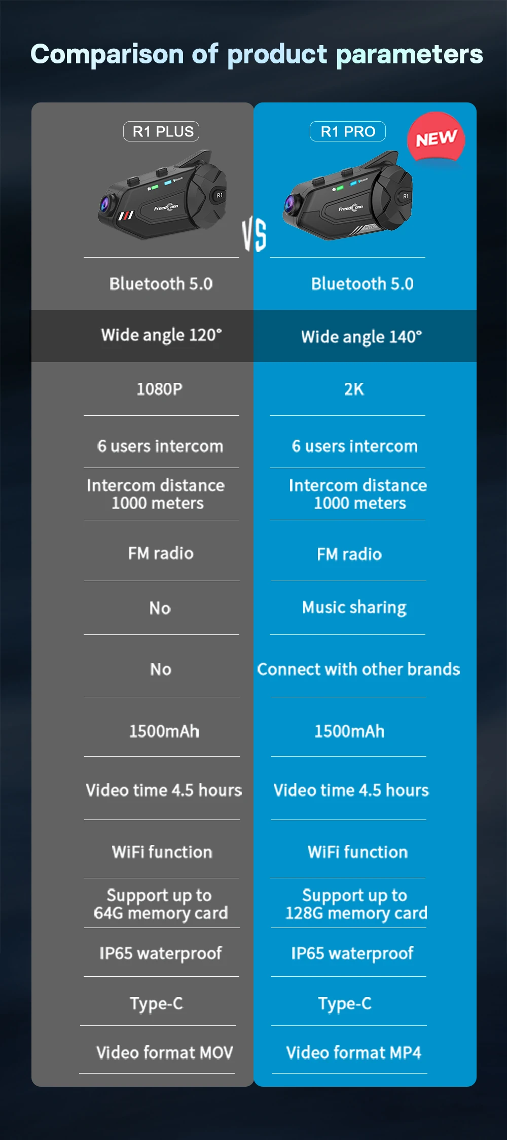 Freedconn r1 pro bluetooth motocicleta interfone capacete fone de
