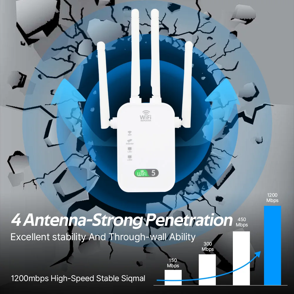 1200Mbps WiFi Repeater Wireless Extender Dual Band 5GHz&2.4GHz Network Amplifier 802.11AC Wi Fi Router Signal High Gain Antennas