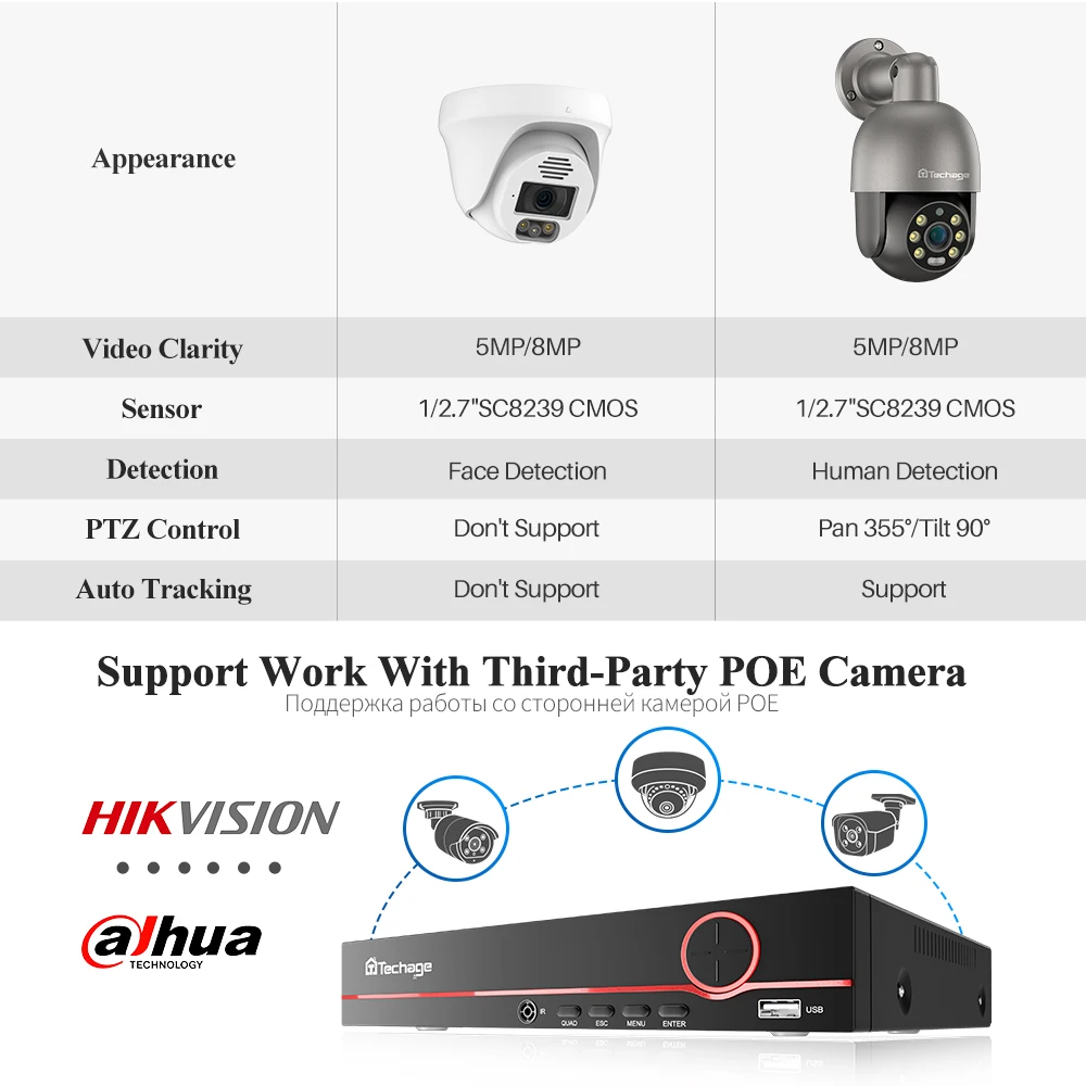 Techage Set pengawasan Video CCTV, sistem kamera AI H.265 8CH 5MP 8MP POE deteksi manusia warna penuh penglihatan malam peringatan email