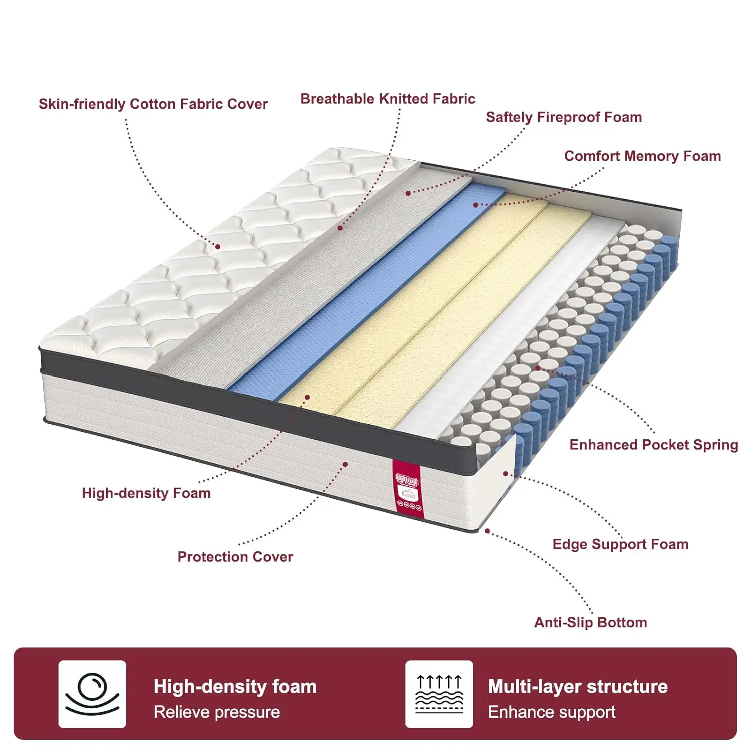Thumbnail 4 - #9 Latest Memory Foam Mattress Offers