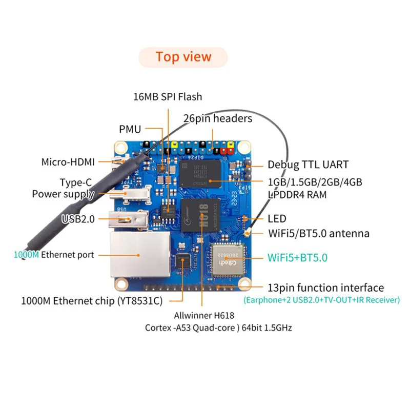 Carte de développement pour Android 12, ontari3, 1 Go de RAM, H618, WiFi5 + BT, 5.0 Gigabit LAN, Debian12, Ubuntu22.04