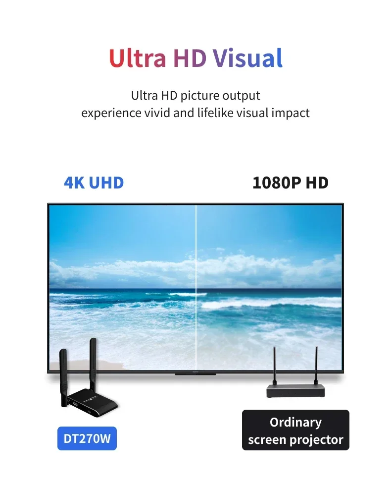 جهاز إرسال واستقبال HDMI لاسلكي ، فيديو 4K ، وسيلة وصول m ، دعم HDMI1.4 ، يناسب أجهزة الكمبيوتر التلفزيونية المغلقة والتلفزيون الفضائي