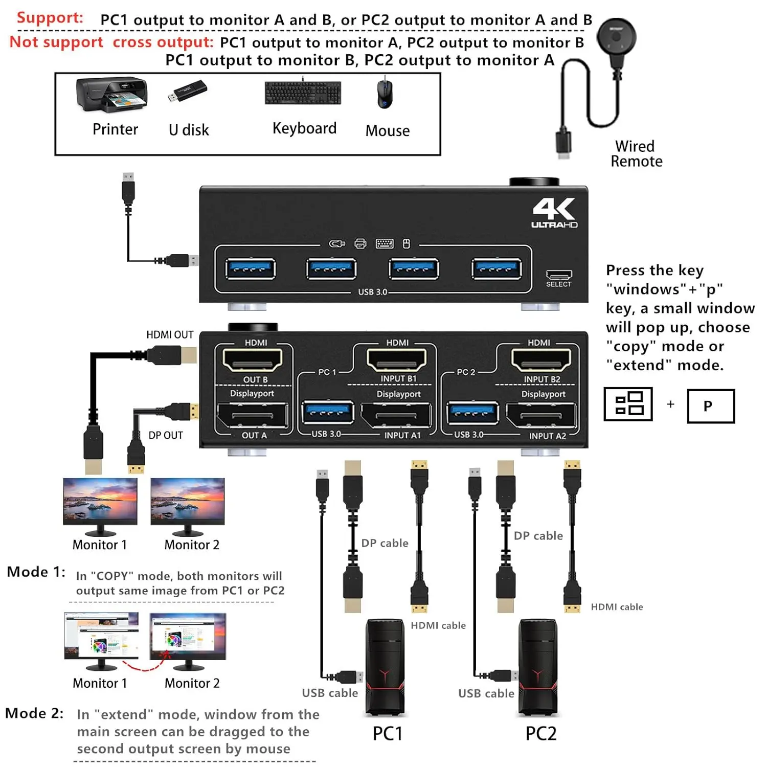 2024 Nieuwe Kceve Dp Hdmi Usb 3.0 Dual Monitoren Displayport Kvm Switch, Ondersteunt Voor 2 Computers Delen Toetsenbord Muis En Monitor