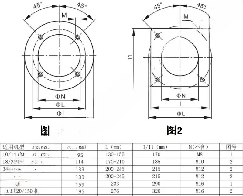Kołnierz akcesoriów palnika asbe-stos podkładka do modelu maszyny spalającej 14/26/75/120/200 dokowanie z mocowaniem kotła