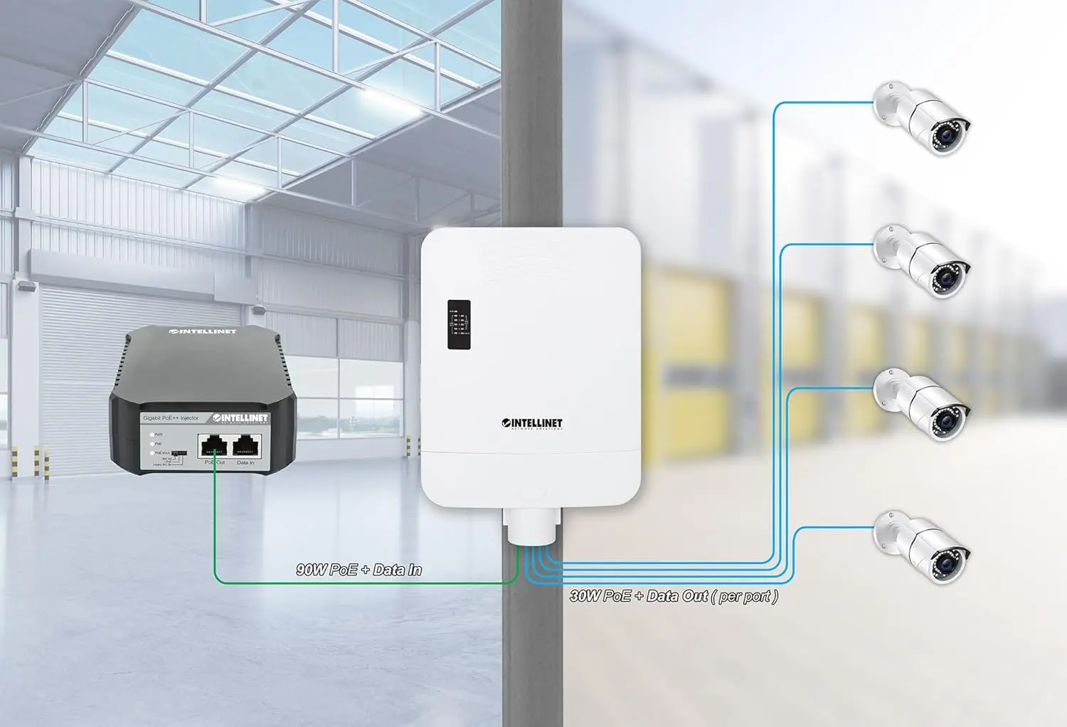 สวิตช์กิกะบิต 5 พอร์ตทนฝนและแดดกลางแจ้งพร้อม Poe Passthrough – งบประมาณพลังงาน Poe 85W, 30W ต่อพอร์ต, กันฝุ่นและน้ํา IP65, P