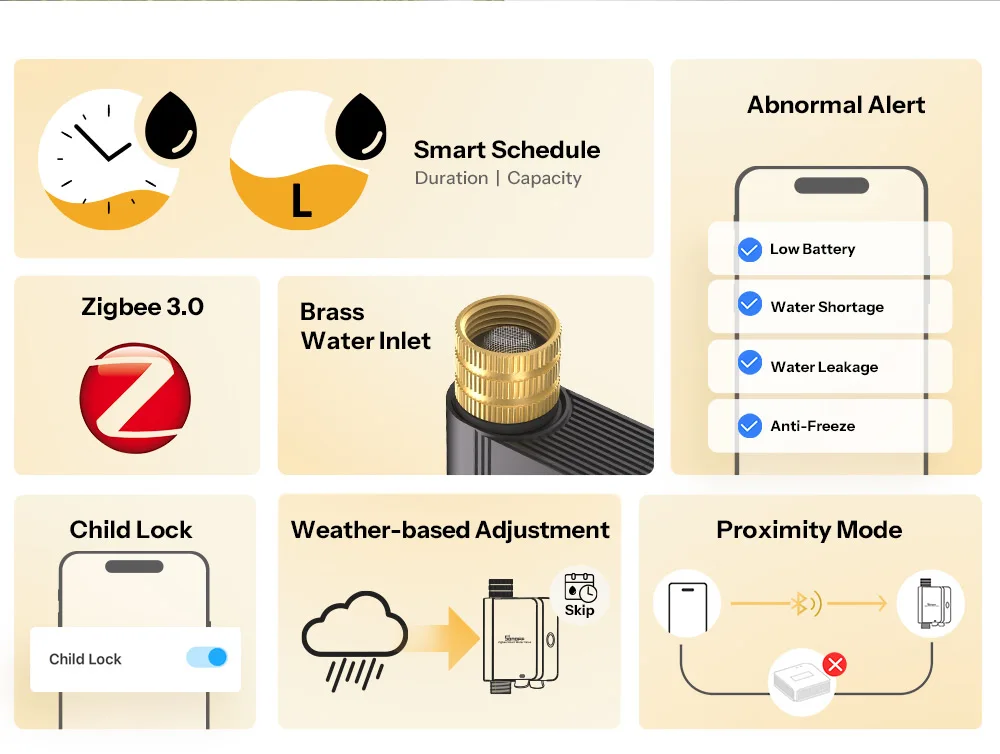SONOFF SWV-ZFE Hydro Series Hydro ONE Zigbee Smart Wasserventil mit Durchflussmesser SWV Duale Kommunikationsmodi Wasserdaten-Einsichten – Detail 2