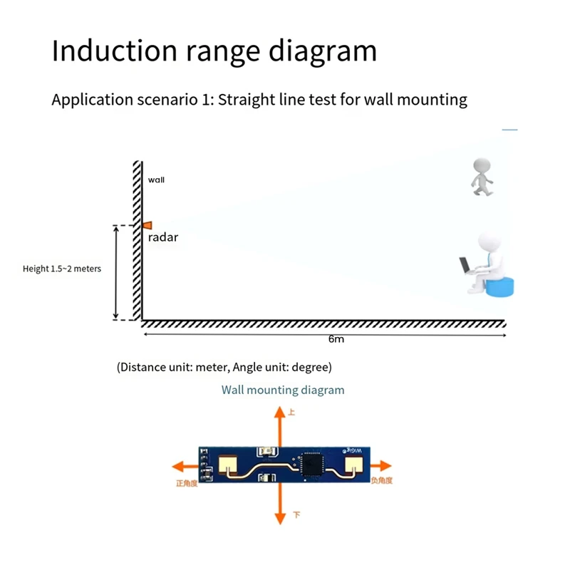 24Ghz Radar Sensing Module LD2410 Sensing Module With BT+Cable 5V LD2420 Millimeter Wave Motion Switch Sensor