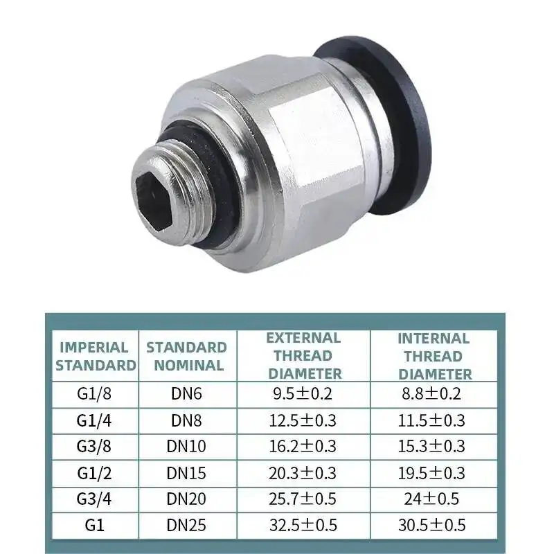 G-threaded Trachea Quick Connector PC8-G02 Straight-through Pneumatic Fittings Components Anti-trip Belt Sealing Ring