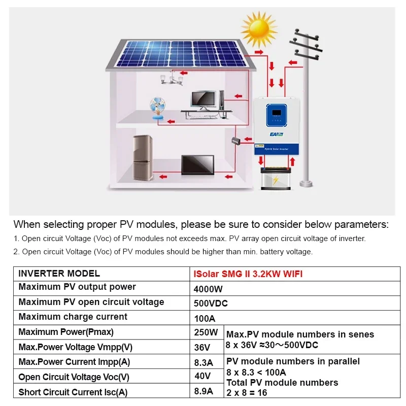 EASUN POWER Hybrid Solar Inverter 3KW Pure Sine Inverter 24V 12V Dropshipping Solar Inverter Charger power bank Inversor NO VAT