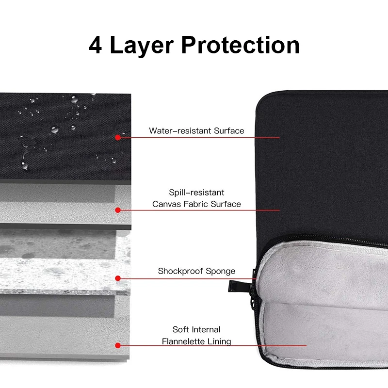 Universal Laptop Bag Sleeve 11 12 13 14 15.6 Inch Computer Case For MacBook Air 13 Case Xiaomi Lenovo Dell Asus Waterproof Bag