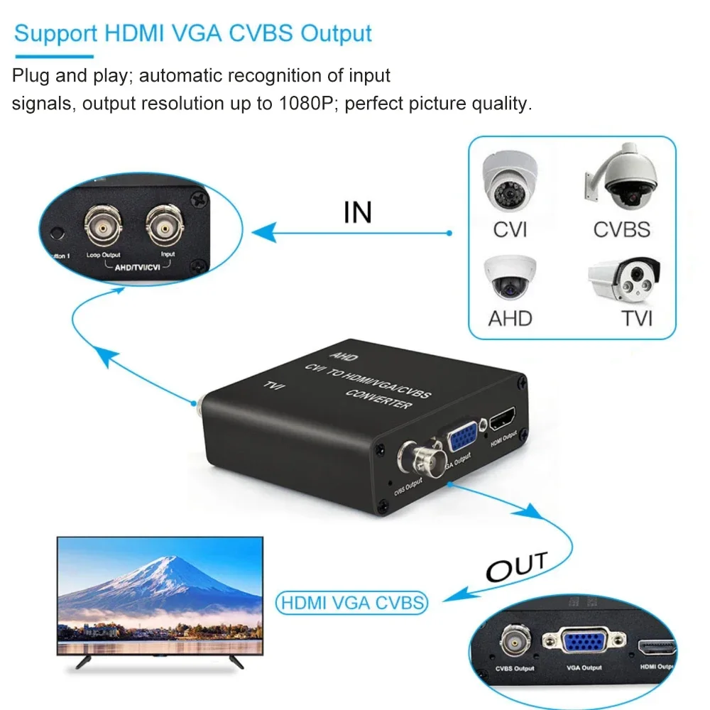 8MP IP Camera Video Converter TVI/AHD/CVI To HDMI/CVBS/VGA Converter Looping TVI/AHD/CVI Output for Surveillance Camera System