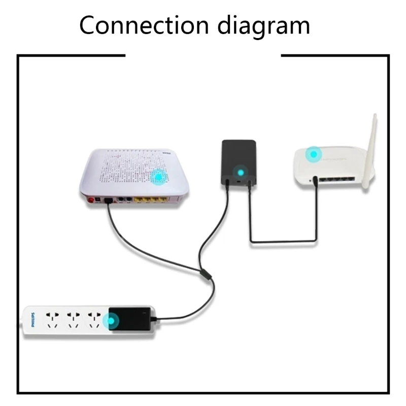 12V 2A Mini UPS Battery Backup Uninterruptible Power Supply for WiFi, Router, Security Camera, 2200mAh Power Bank Input for DC