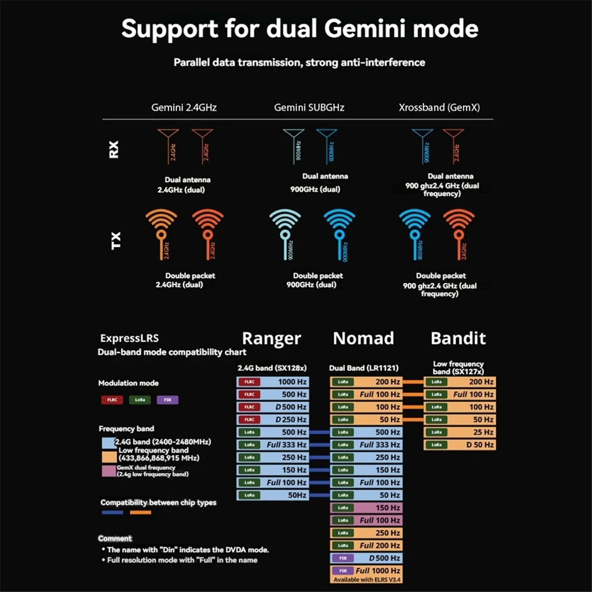 SMIEA لـ RadioMaster DBR4 2.4G/915MHz ELRS استقبال ثنائي النطاق ثنائي القناة جهاز استقبال الجوزاء لطائرة بدون طيار FPV لتقوم بها بنفسك أجزاء