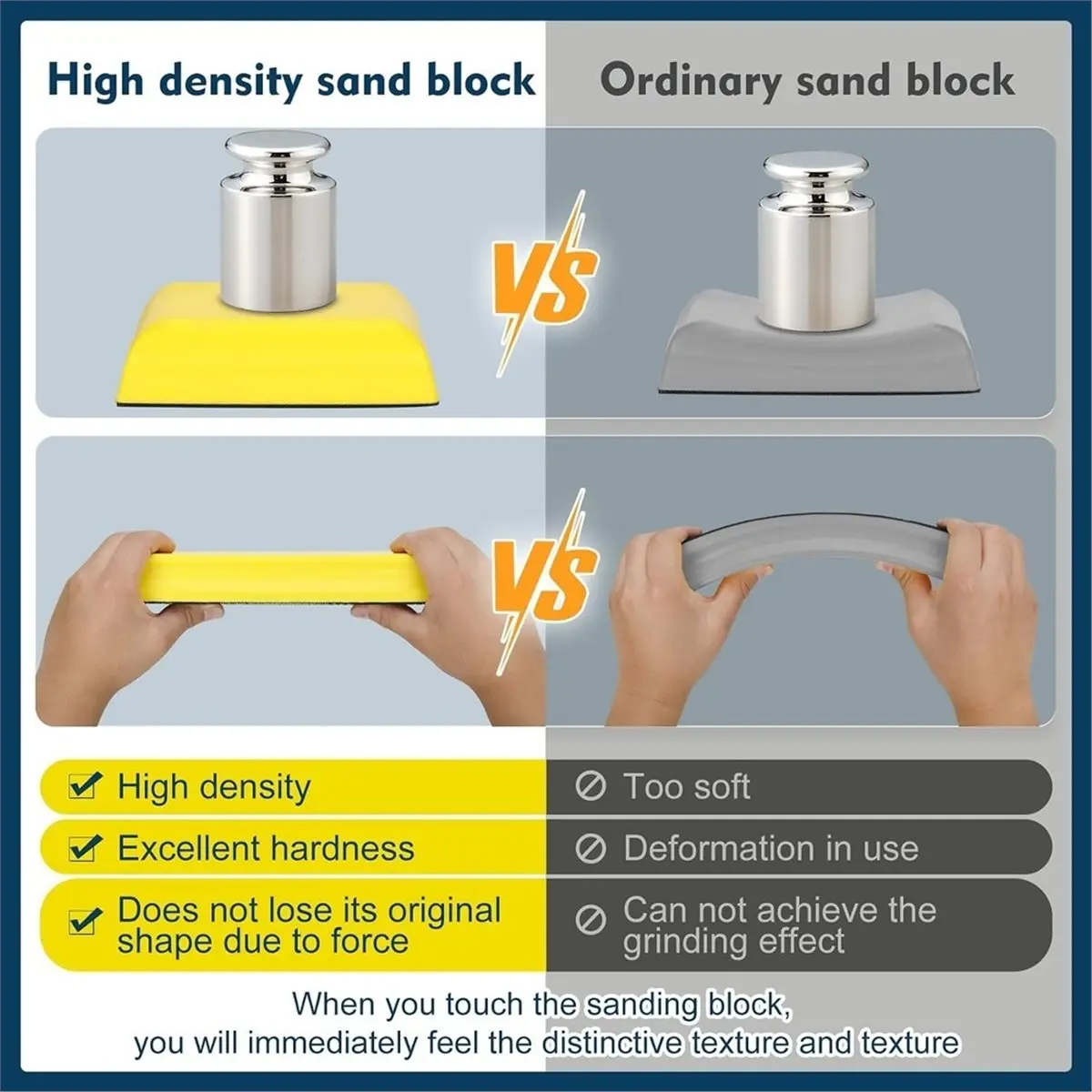 7Pcs Hand Sanding Block Set with 20 Sandpaper Hook & Loop PU Foam Blocks 80/120/180/240 Grit for Auto Body, Woodworking