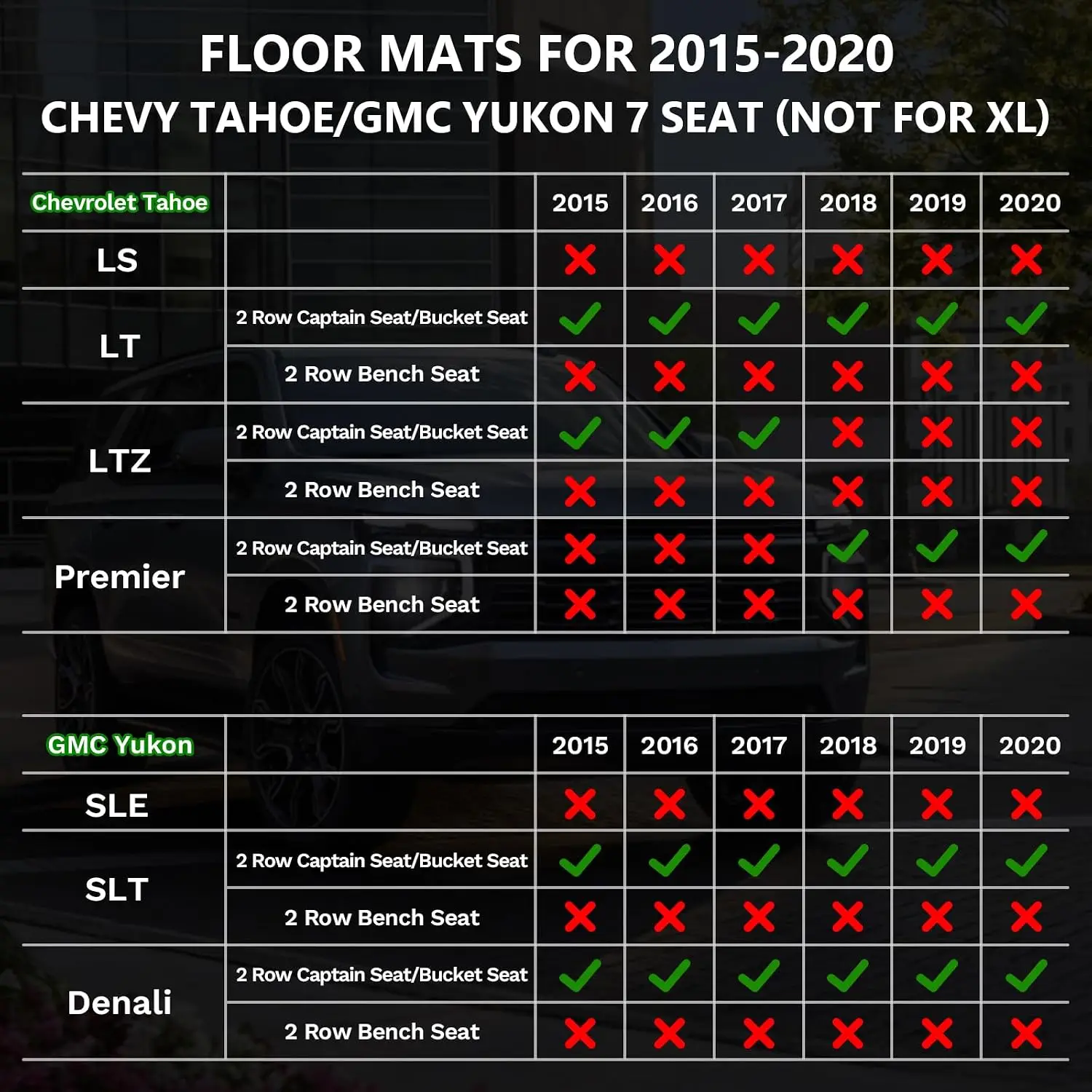 ®Floor Mats Fit for Chevy Tahoe/GMC Yukon 2015-2020(Bucket Seat / 7 Seat)(Not for XL)&Cargo Liners All Weather Mats for Tahoe TP