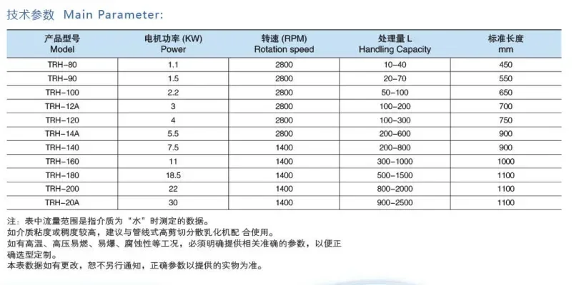 FOGO mixing Emulsifier Stainless Steel High Shear Dispersing Emulsifying  Homogenizer