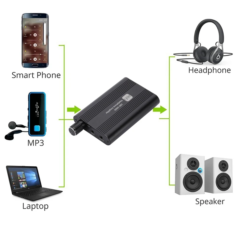 Amplificador de fone de ouvido classe a, alta fidelidade, 3.5mm, amplificador de áudio, plástico + metal para alto-falante, reprodutor de mp3, telefone