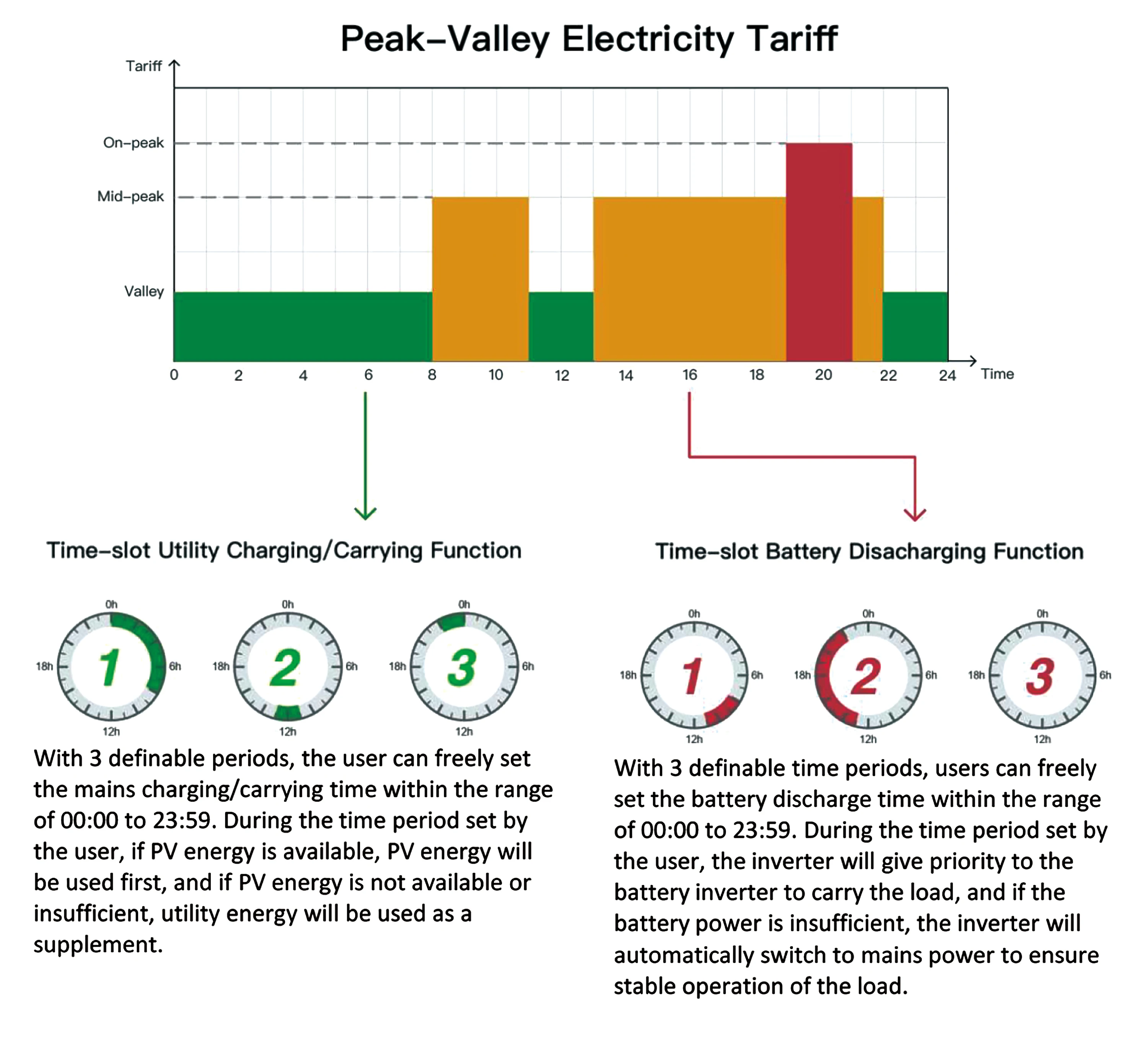Tewaycell All in One ESS 51.2V 300Ah 400Ah 628Ah 16KWh 20KWH 32kwh With 10kw Inverter for Solar Energy Storage Systems