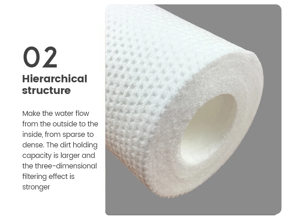 4 Stück PP Baumwolle Filter Wasser Vorfilter 10 Zoll 1 Mikron Sediment Wasser Filter Kartusche System Umkehrosmose Ersatz – Detail 5