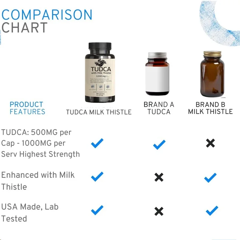 Tudca Mariendistel 1250 mg – Leberunterstützung, Leber, Antioxidansystem, Gallensalz-Ergänzung, 60 vegetarische Kapseln