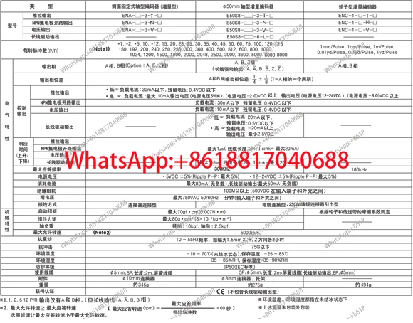Rotary Encoder E50S8-1024-3-T-24 Quality Assurance