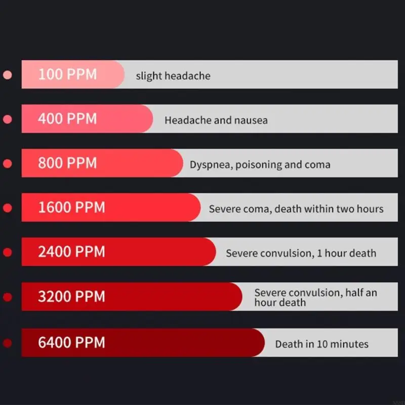 Detector fuga gas CO con alarma humo Operación simple Probador monóxido carbono N58D