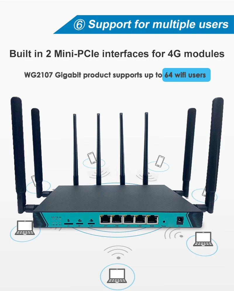 4G Router Dual SIM Card 1200Mbps WiFi CAT6 LTE Modem 16MB 256MB Openwrt 4*LAN 2.4G 5GHz Removable WIFI Antenna Roteador