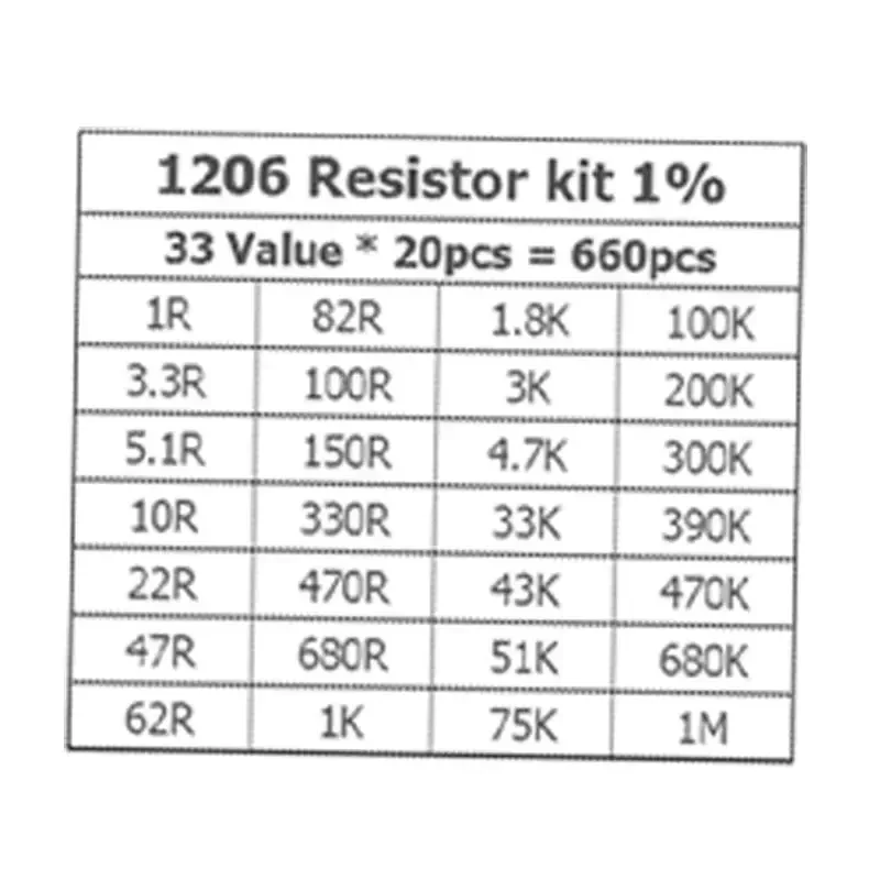 660Pcs Set of Resistors 1206 1% SMD Resistor Assorted Kit 1R - 1M Ohm 33 valuesX 20pcs Resistance Sample 3.3/5.1/10/22/47/62 R K