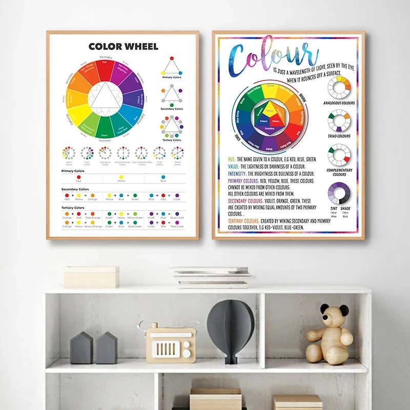 Color Wheel Color Chart Poster Educational Wall Art Canvas Painting Color Theory Print Classroom Studio Home Decoration Pictures