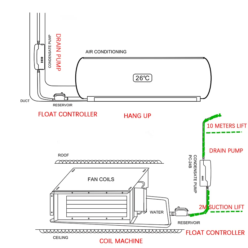 Smart silent small condensate pump air conditioner condensate drainage pump lift pump PC-24B/PC-40B