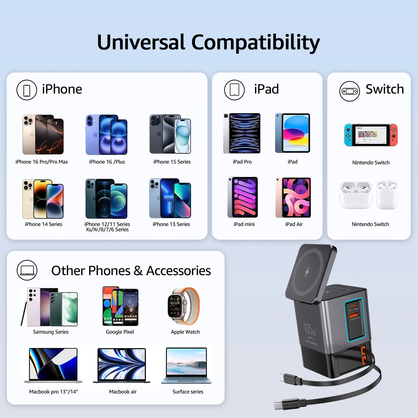 105W Ladestation mit Doppel-65W Einziehbarem Kabel 6-in-1 GaN-Ladegerät für iPhone, AirPods und MacBook – Detail 4
