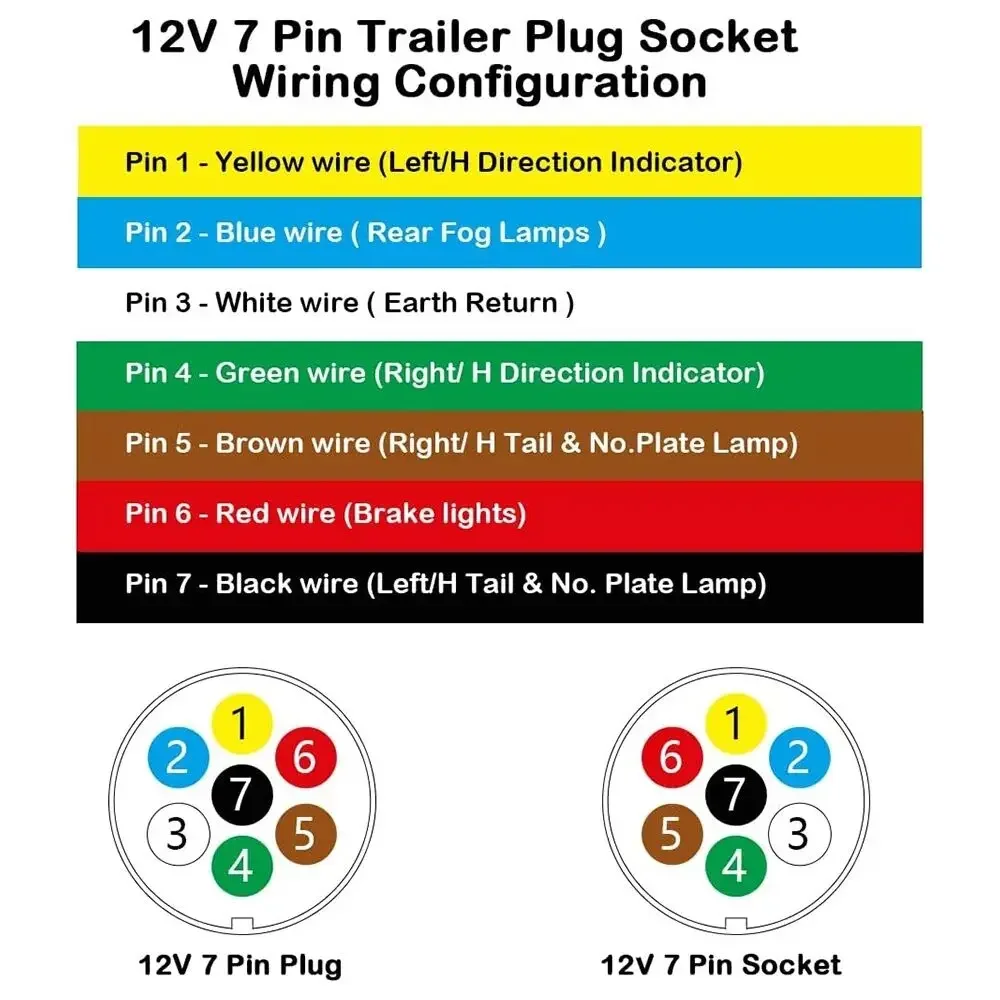 7 Pin Trailer Plug Aluminium Alloy Plug EU Plug 12V Towing Connectors For Truck For RV Camper Caravan Car Accessorie