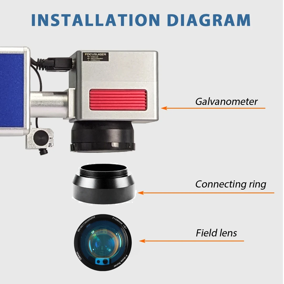 1064nm Quartz Lens Galvo Scanning Head RC1001 FL7110 FL7210 Galvanometer Scanner For Fiber Laser Marking Machine