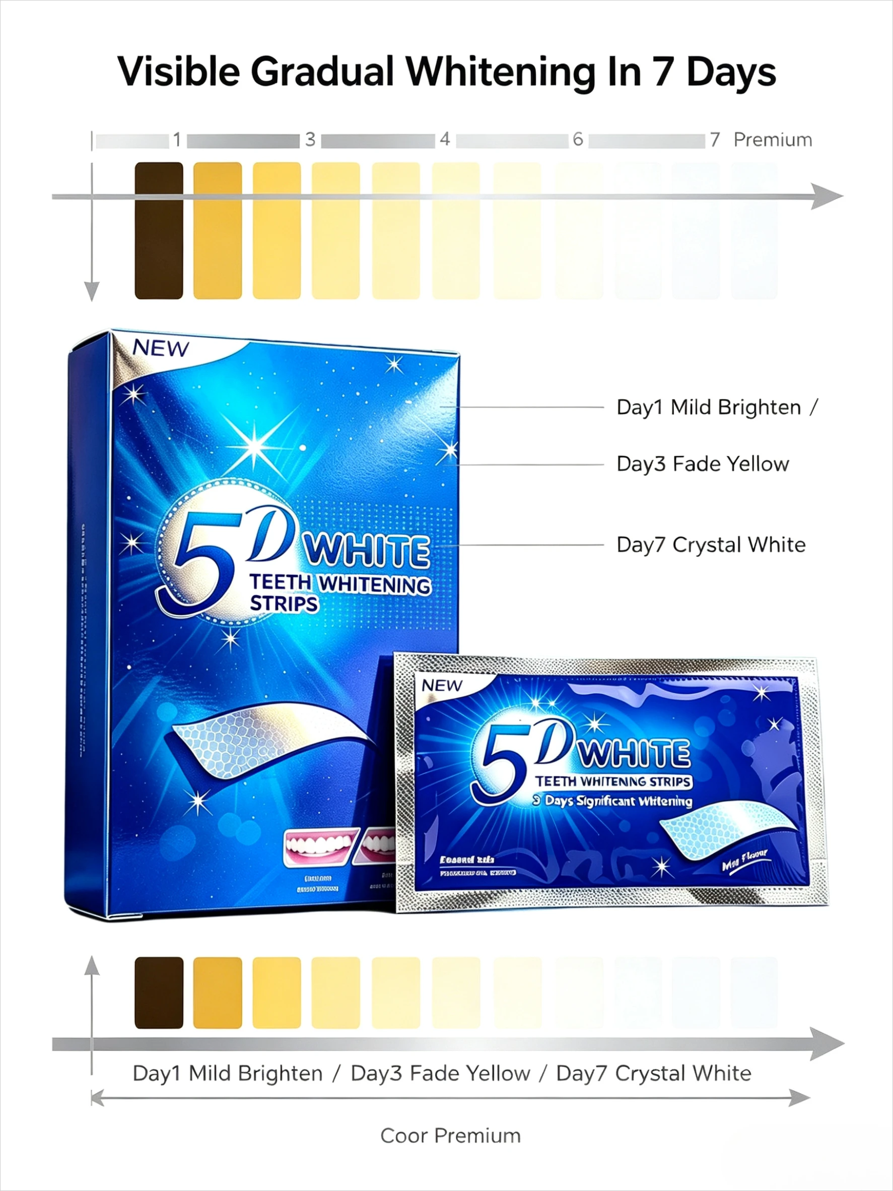 5D Whitening Teeth Strips, Easily Remove Yellow Teeth, Oral Cleaning and Whitening Teeth Strips