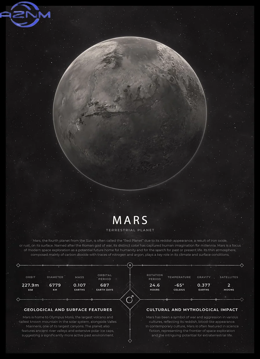 AZNM Vintage Aesthetic Space Poster Retro Planetary Info Print Earth Mars Map Canvas Wall Art Aesthetic Home Decor Pictures Unfr
