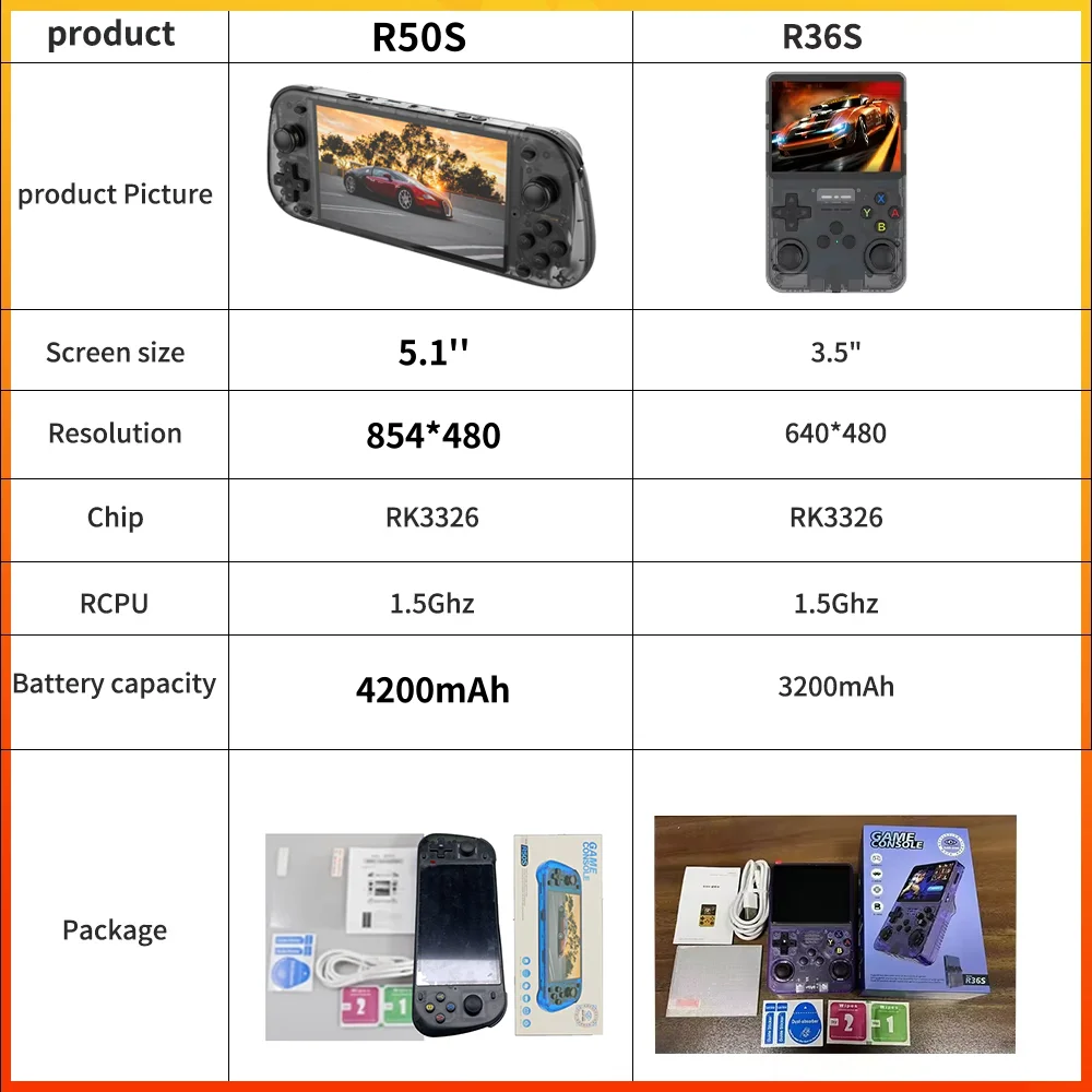 R50S ريترو وحدة تحكم ألعاب محمولة 128G 5.1 بوصة IPS شاشة لعبة فيديو وحدة تحكم لاسلكية 4200mAh لعبة لاعب محمولة طويلة الأمد