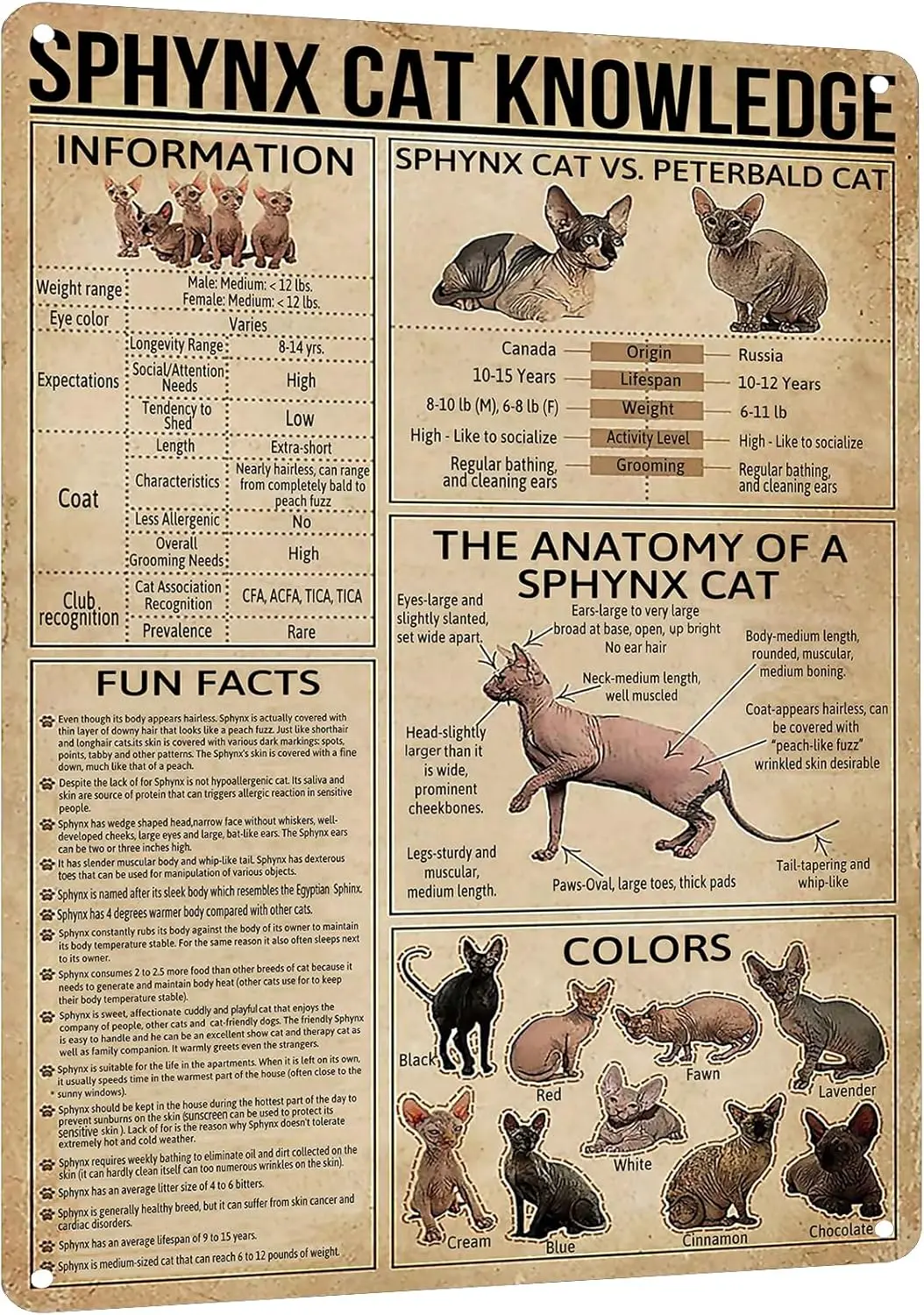 HYBLOM Vintage Sphynx Cat Knowledge Tin Poster - Metal Sign for Home, Apartment & Room Decor, Retro Educational Wall Art fo sign