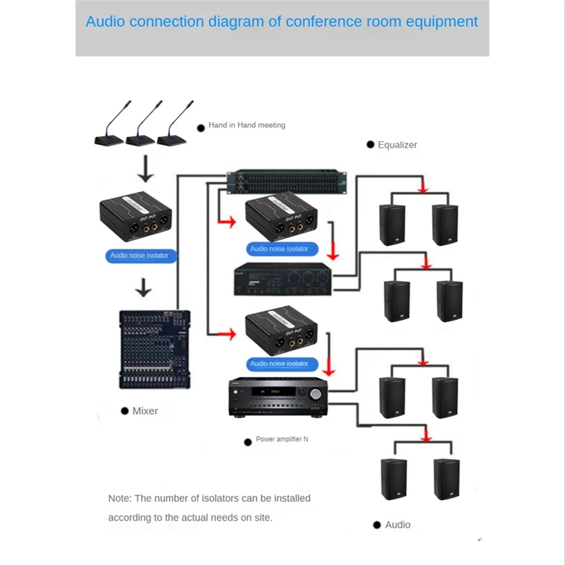 GX200 Audio Isolator Dual-Channel 6.5 XLR Mixer Audio Isolator Current Sound Noise Mixer Microphone Common Ground Filter